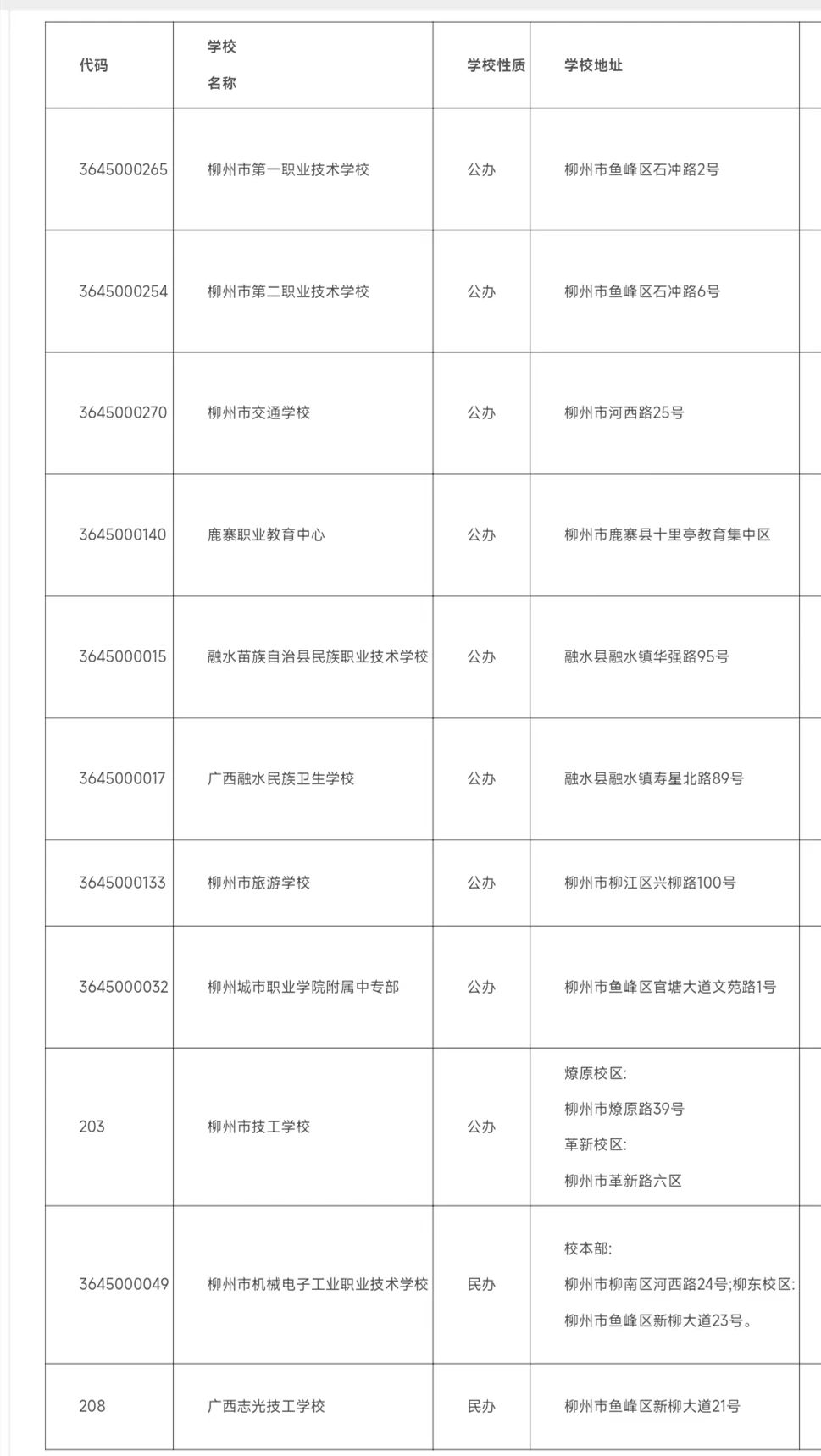 2024年柳州中職學(xué)校