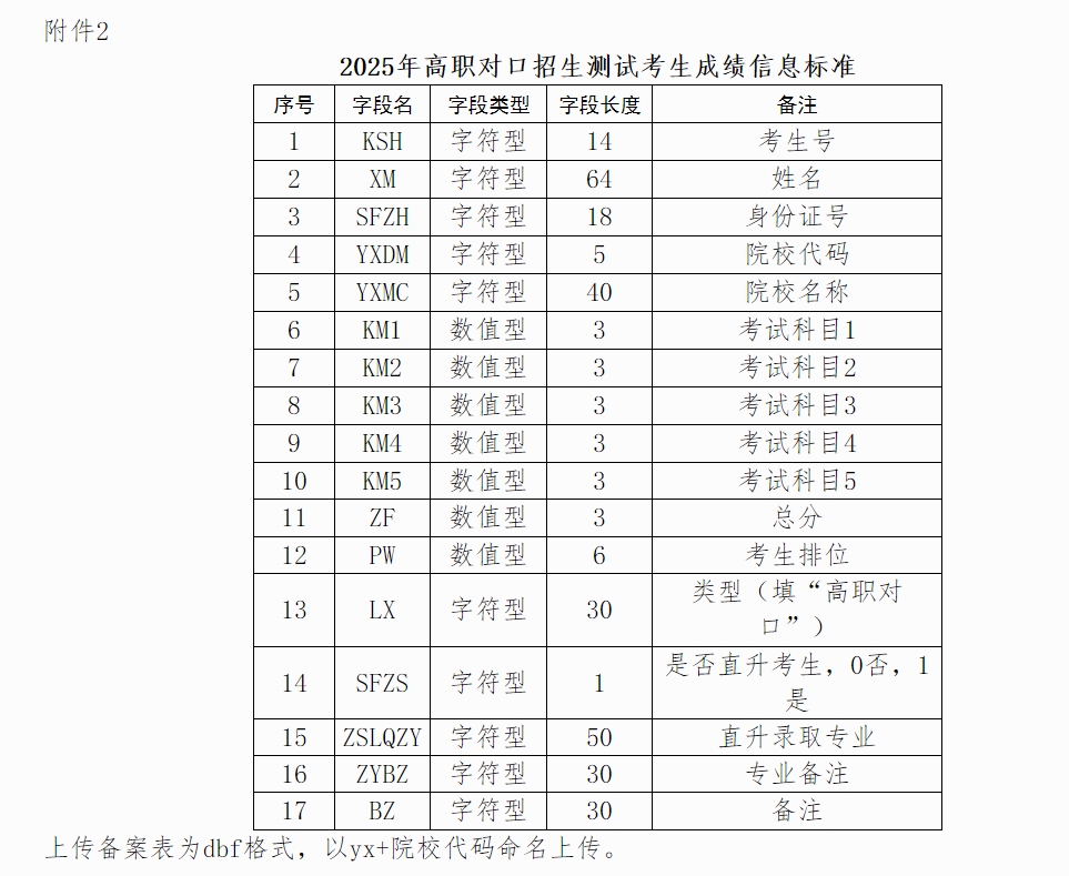 2025年廣西自治區(qū)高職院校分類(lèi)考試招生工作的通知