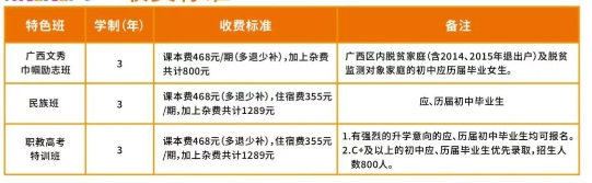 廣西右江民族商業(yè)學(xué)校2025年招生簡章